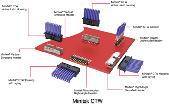 Amphenol FCI Minitek® 2.00mm节省空间的连接器